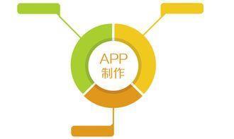 企业开发APP时如何定义用户的真实需求？