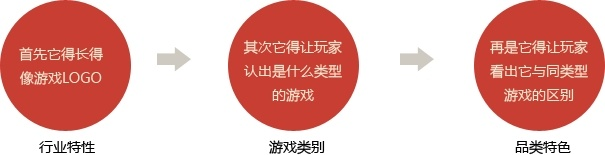 游戏logo设计多少钱