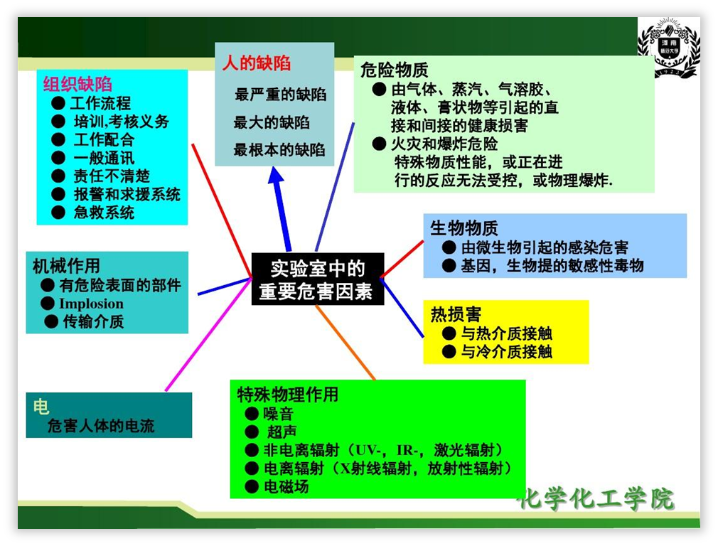 内容太多的PPT页面,如何提升高级感?