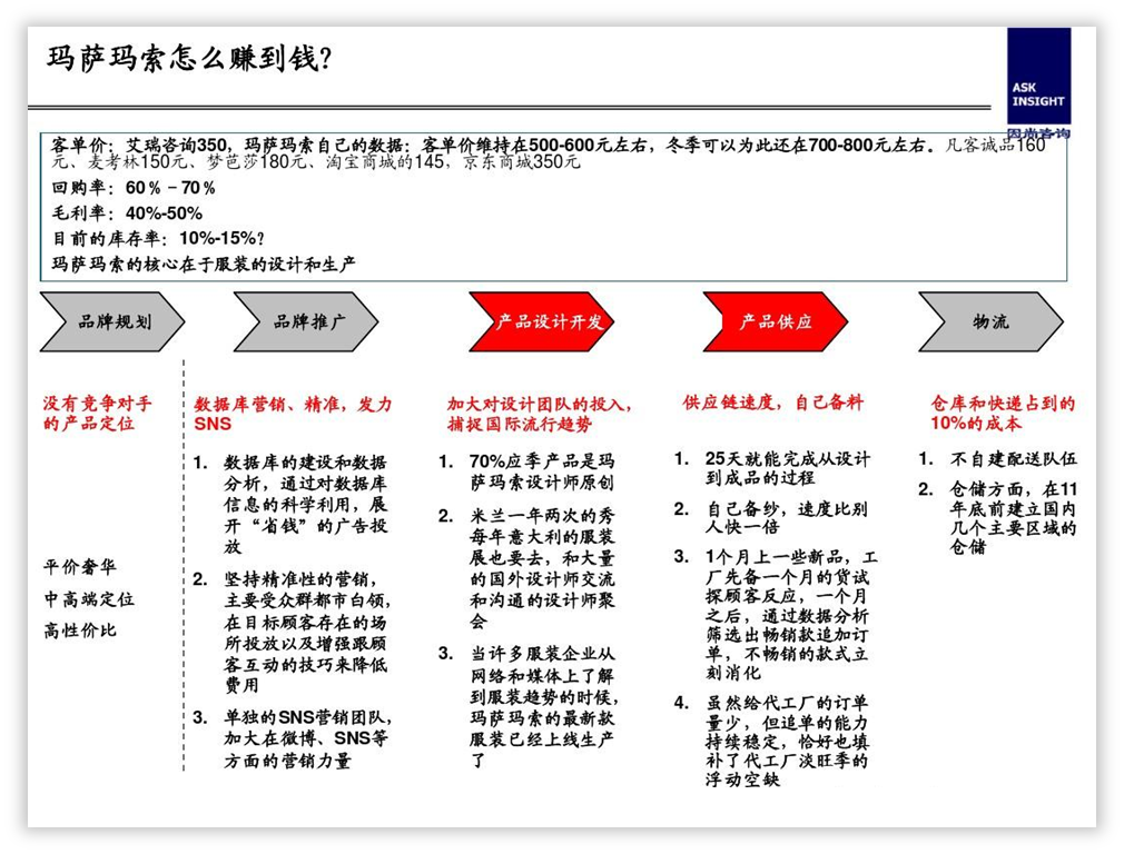 内容太多的PPT页面,如何提升高级感?