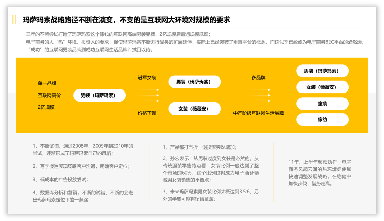 内容太多的PPT页面,如何提升高级感?