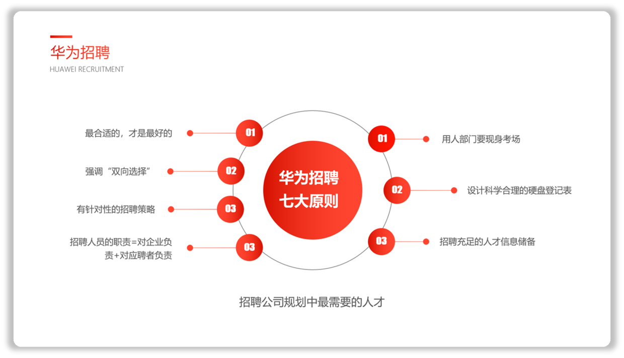 如何将商务型PPT,设计的更精美?