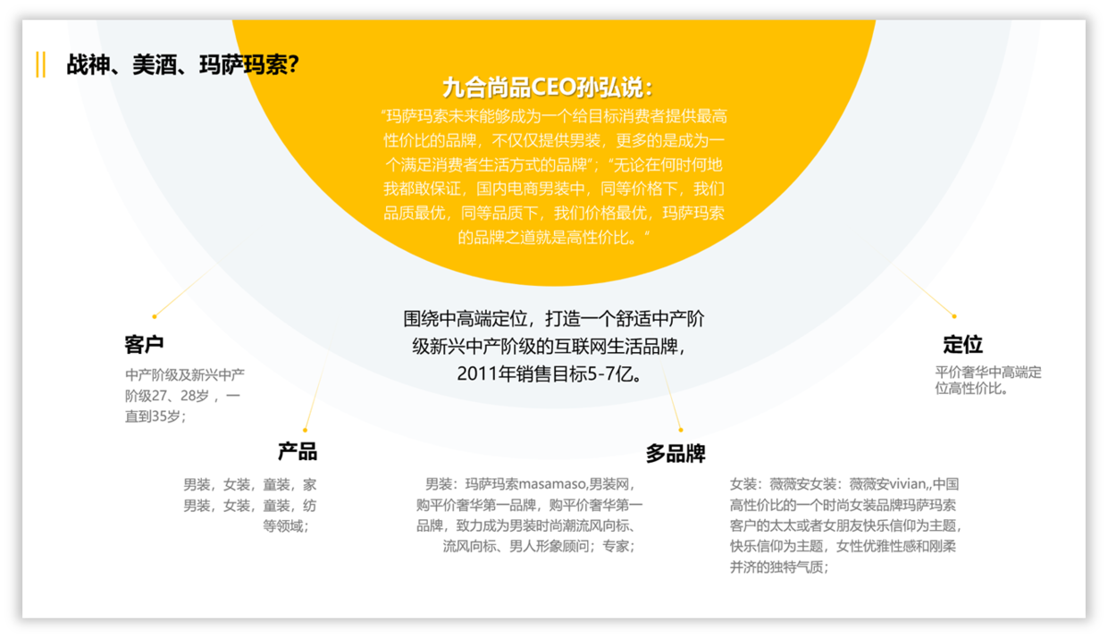 内容太多的PPT页面,如何提升高级感?