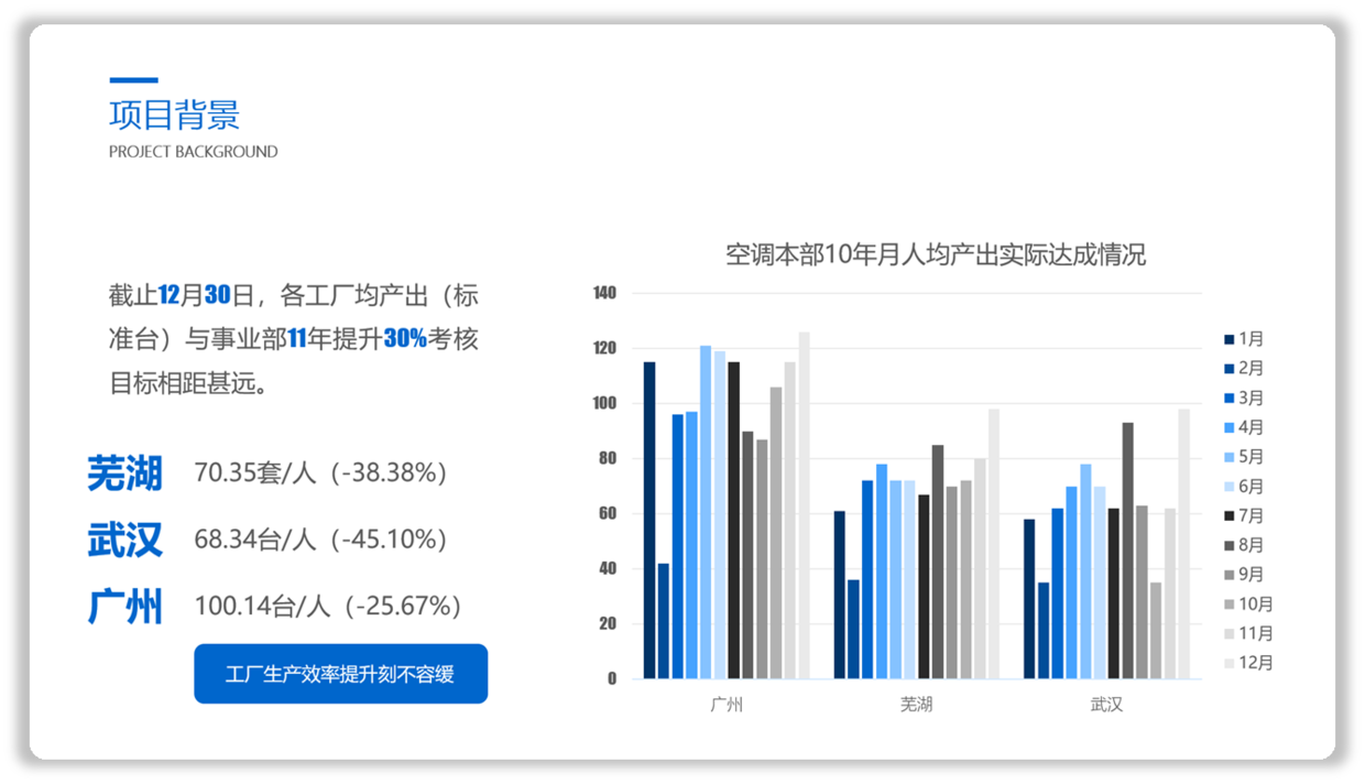 如何将商务型PPT,设计的更精美?