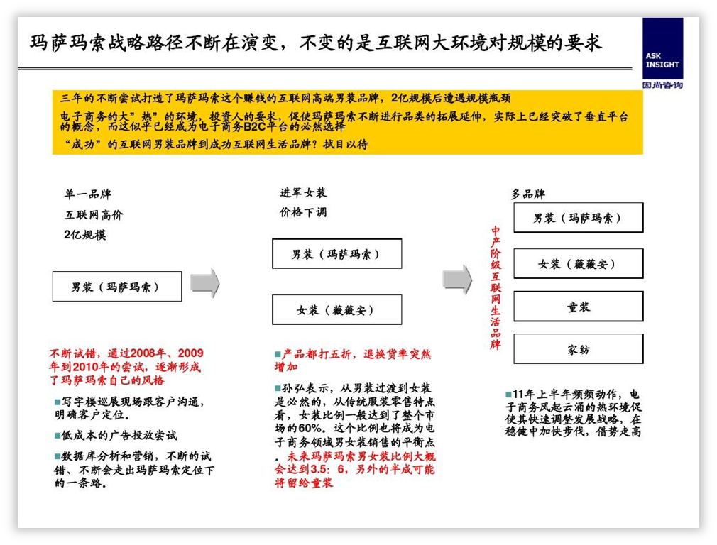 内容太多的PPT页面,如何提升高级感?
