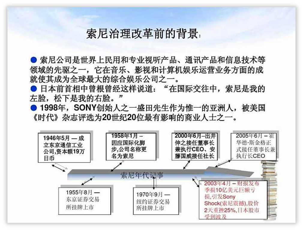 内容太多的PPT页面,如何提升高级感?