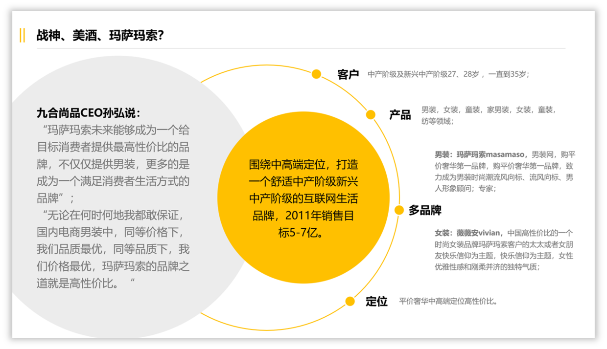 内容太多的PPT页面,如何提升高级感?