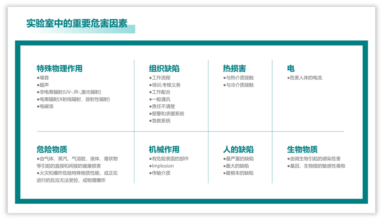 内容太多的PPT页面,如何提升高级感?