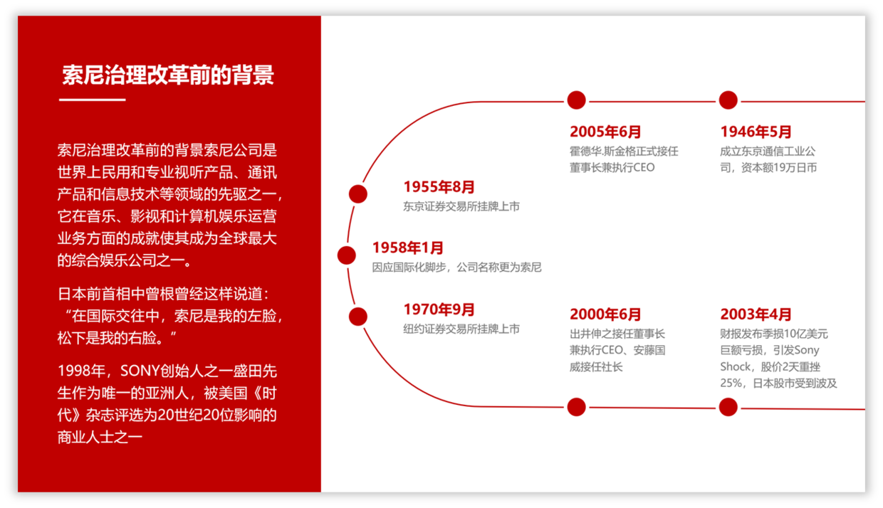 内容太多的PPT页面,如何提升高级感?