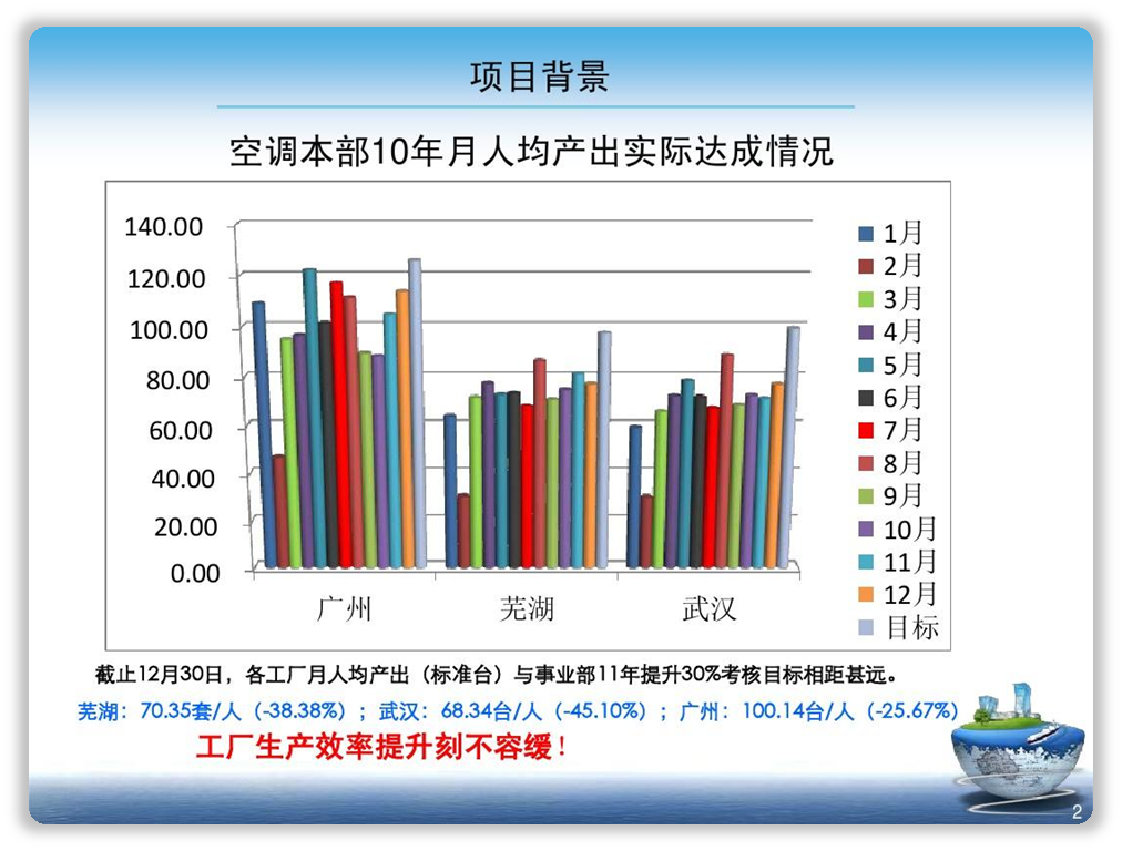 如何将商务型PPT,设计的更精美?