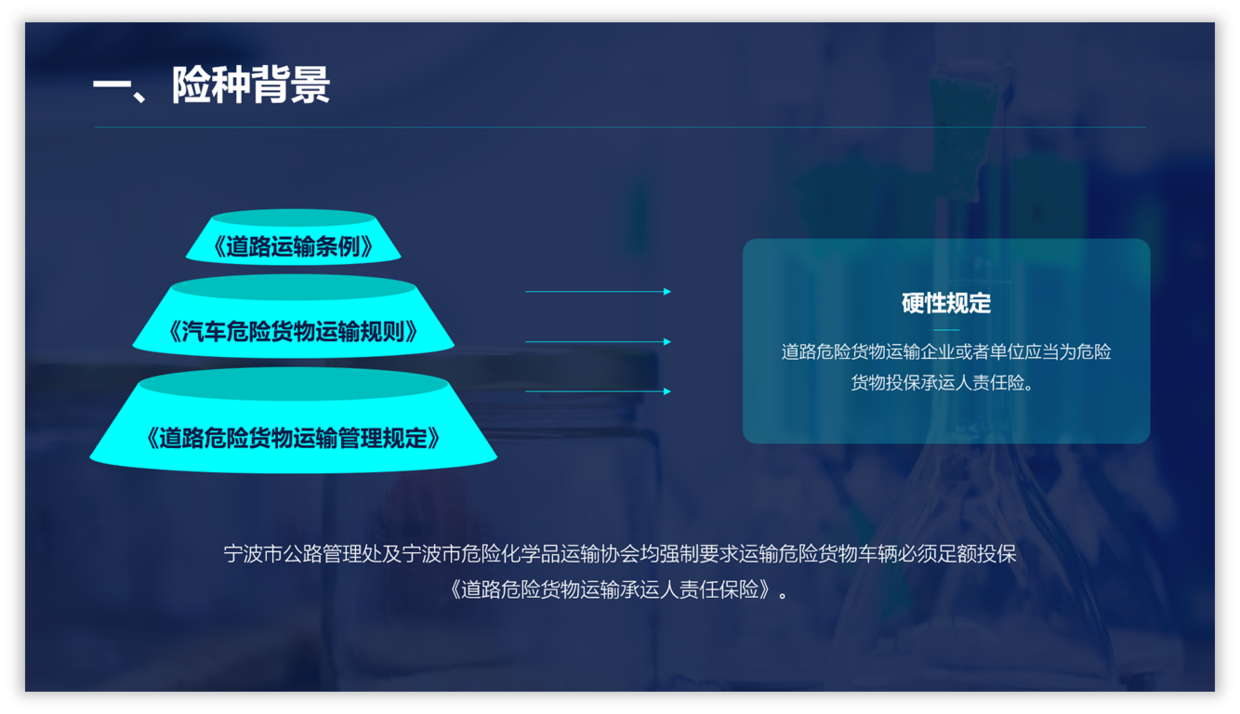 如何将商务型PPT,设计的更精美?