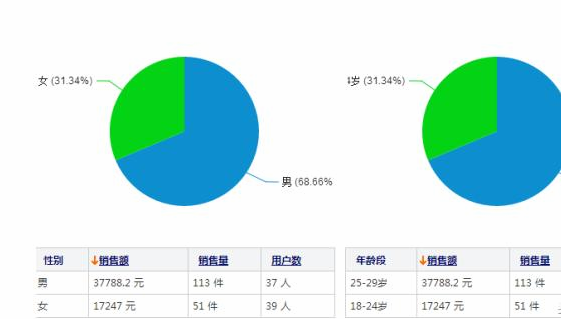 如何设计卖场价格标签