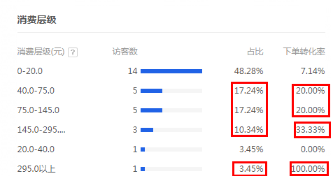 如何设计卖场价格标签