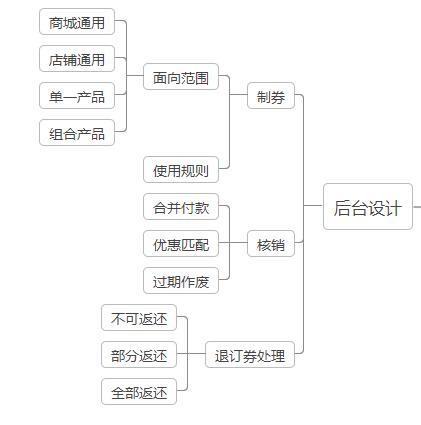电商优惠券设计