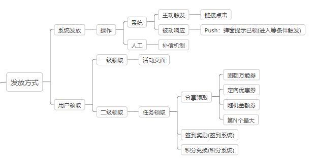 电商优惠券设计