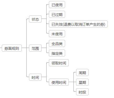 电商优惠券设计