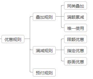 电商优惠券设计