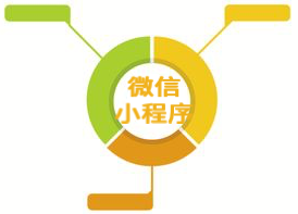 定制开发微信小程序