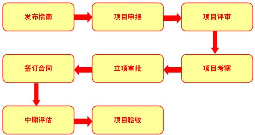 家装管理软件系统软件报价格多少钱