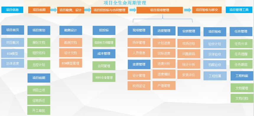 家装管理软件系统软件报价格多少钱
