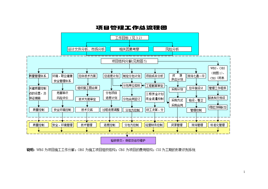 家装管理软件系统软件报价格多少钱
