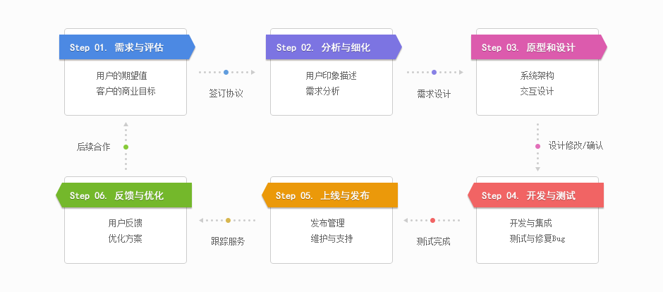 开发生产管理软件要花多少钱