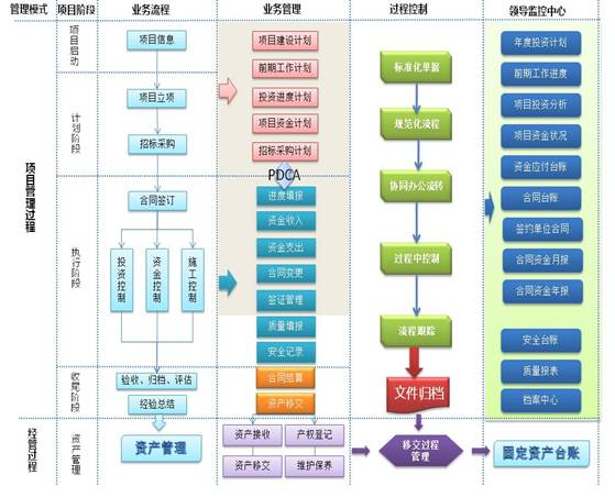 家装管理软件系统软件报价格多少钱