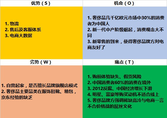 奢侈品电商网站设计