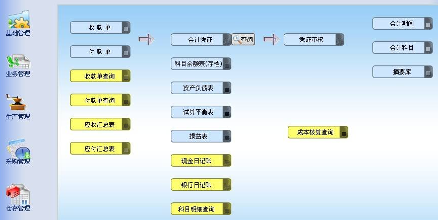 建材行业ERP管理系统开发