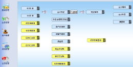 建材行业ERP管理系统开发