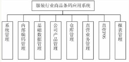 服装行业商品条码管理应用系统