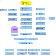 纸品制造行业ERP管理系统所开发