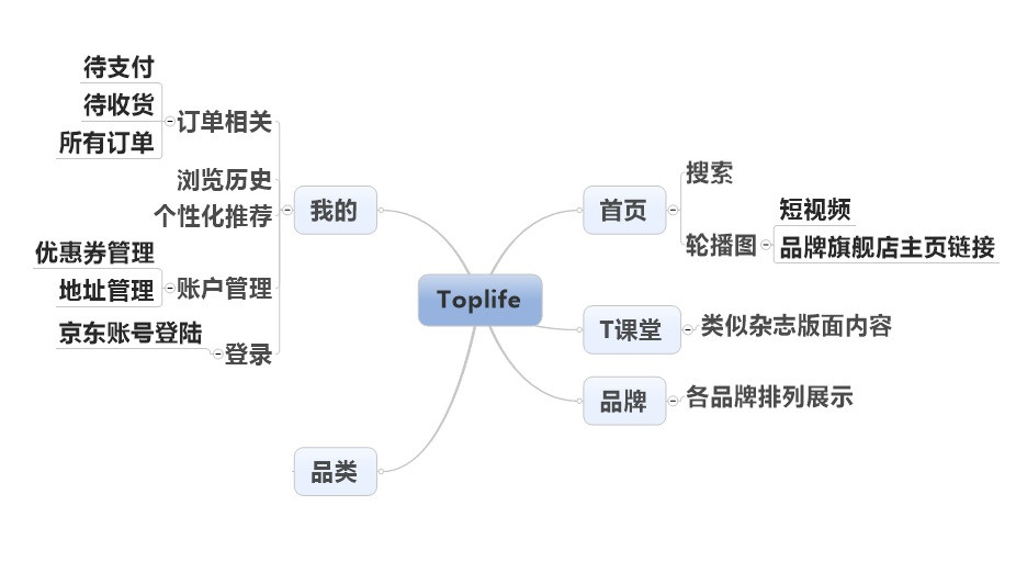 奢侈品电商网站设计