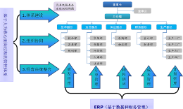 企业制造业信息化ERP系统开发
