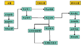 服装企业ERP管理系统开发设计