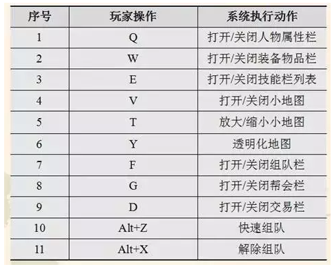 游戏界面设计原则