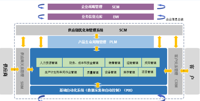 oa系统开发方案