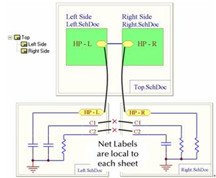 pcb图纸设计