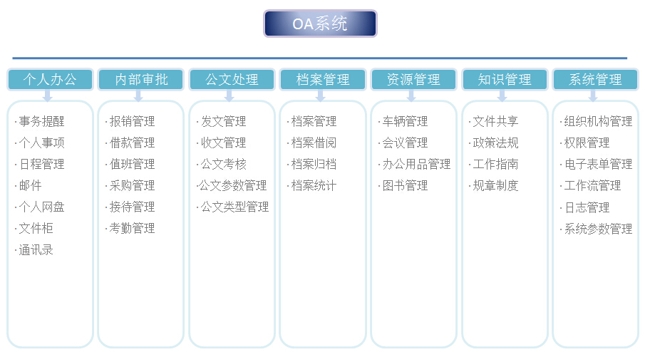 外包oa办公系统开发