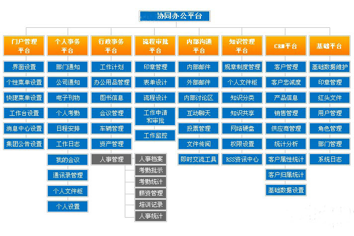 智能进销存oa办公系统开发