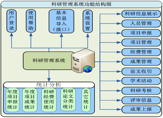 工程监理项目管理系统软件开发