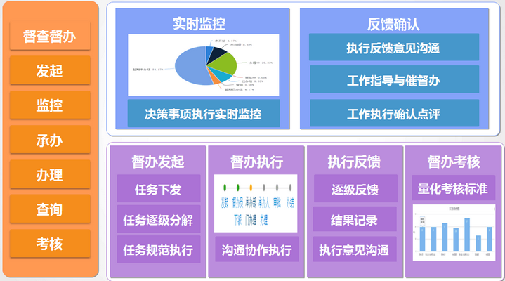 手机移动oa办公系统软件开发