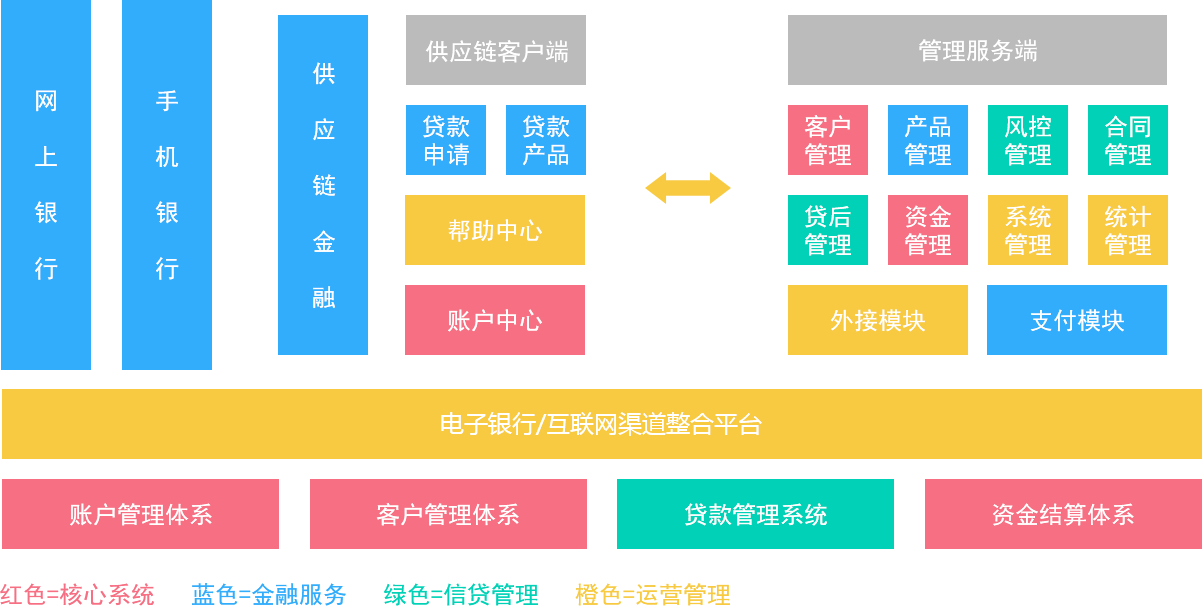 水利工程行业办公OA系统开发