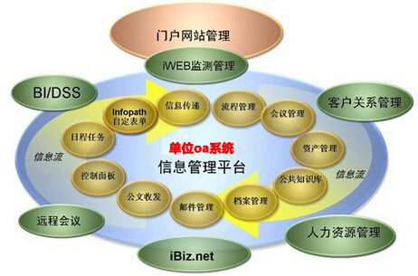 异地远程办公oa系统开发