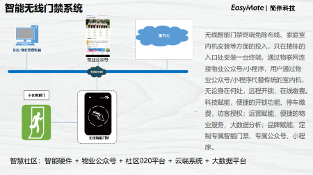 智慧社区，智能门禁设备，微信开门，物业管理系统