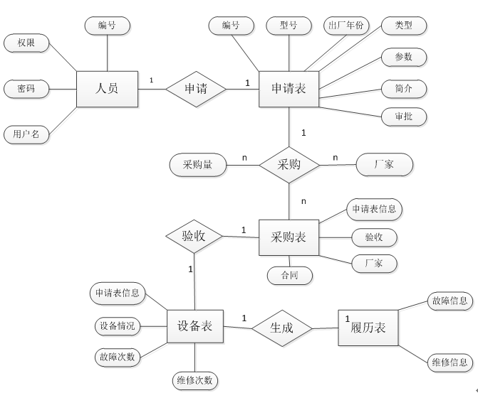 项目采购管理软件