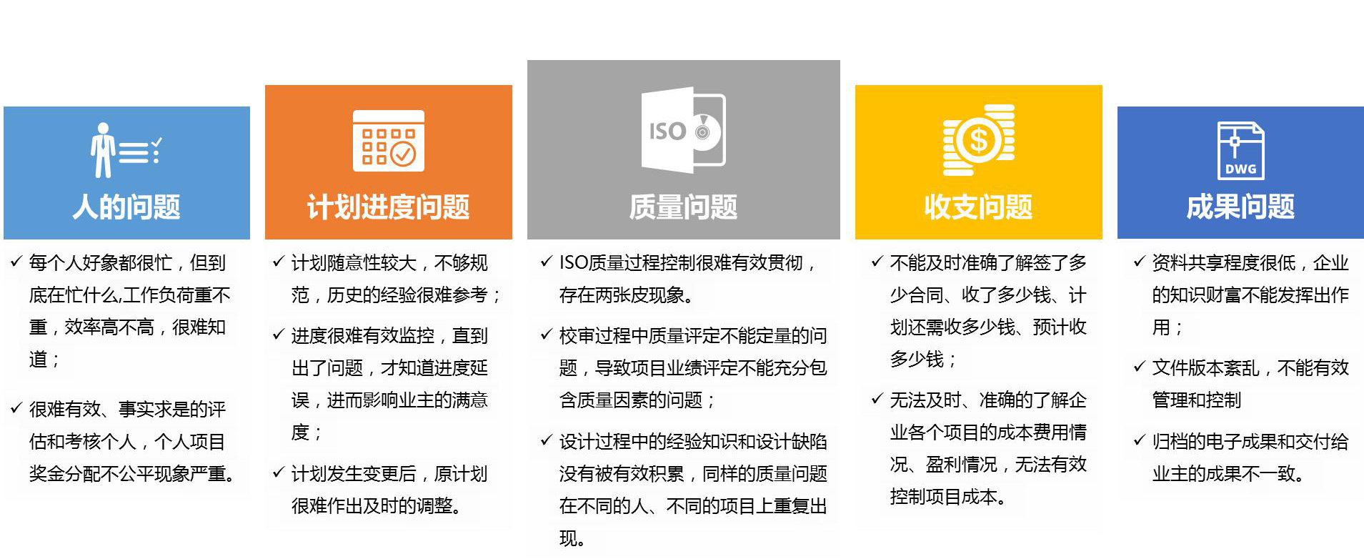 天燃气工程管理软件系统