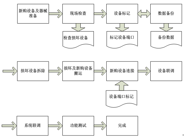 项目采购管理软件