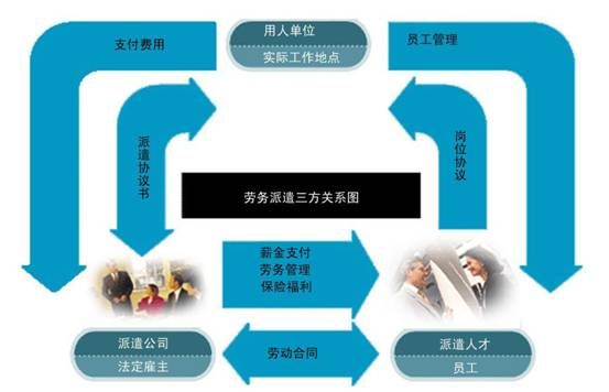 劳务管理软件开发