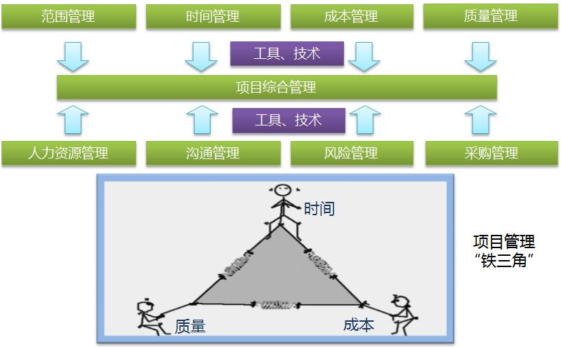 项目监控管理软件系统